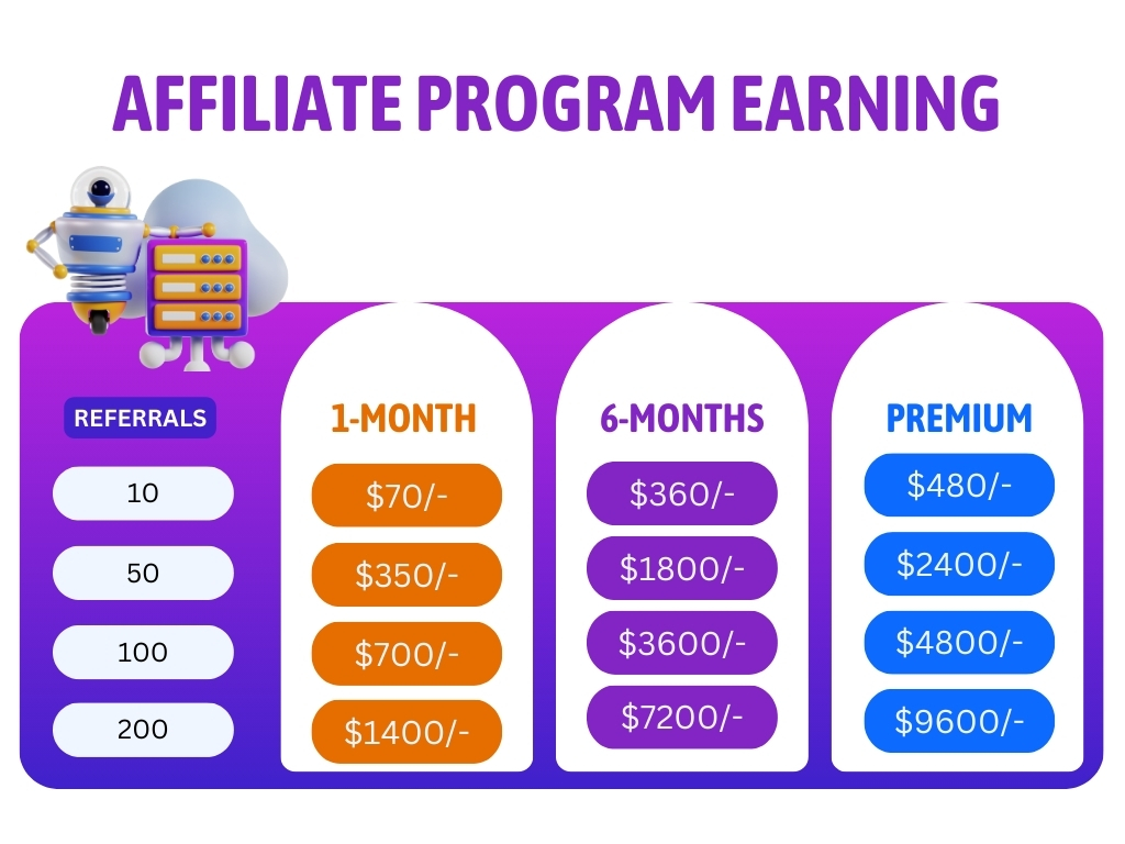 Affiliate-program-earning